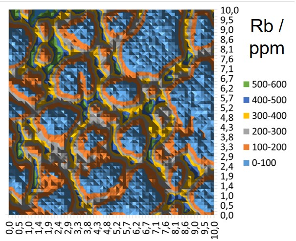 Topographie Analytik